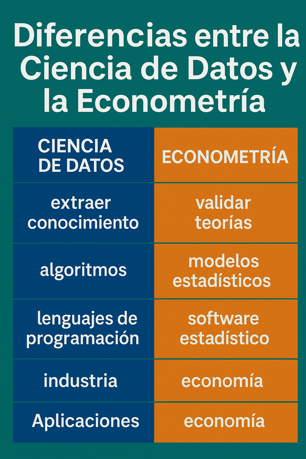 Ciencia de Datos y Econometría